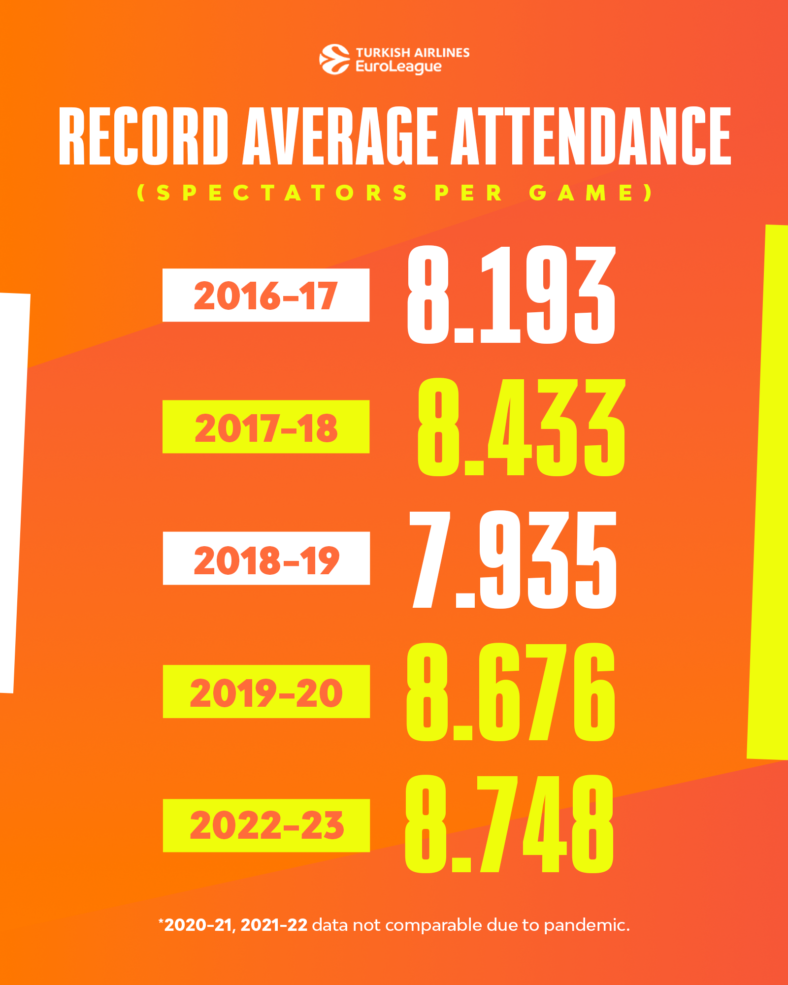 Crvena Zvezda Telekom's sets new European attendance record - Latest -  Welcome to 7DAYS EuroCup