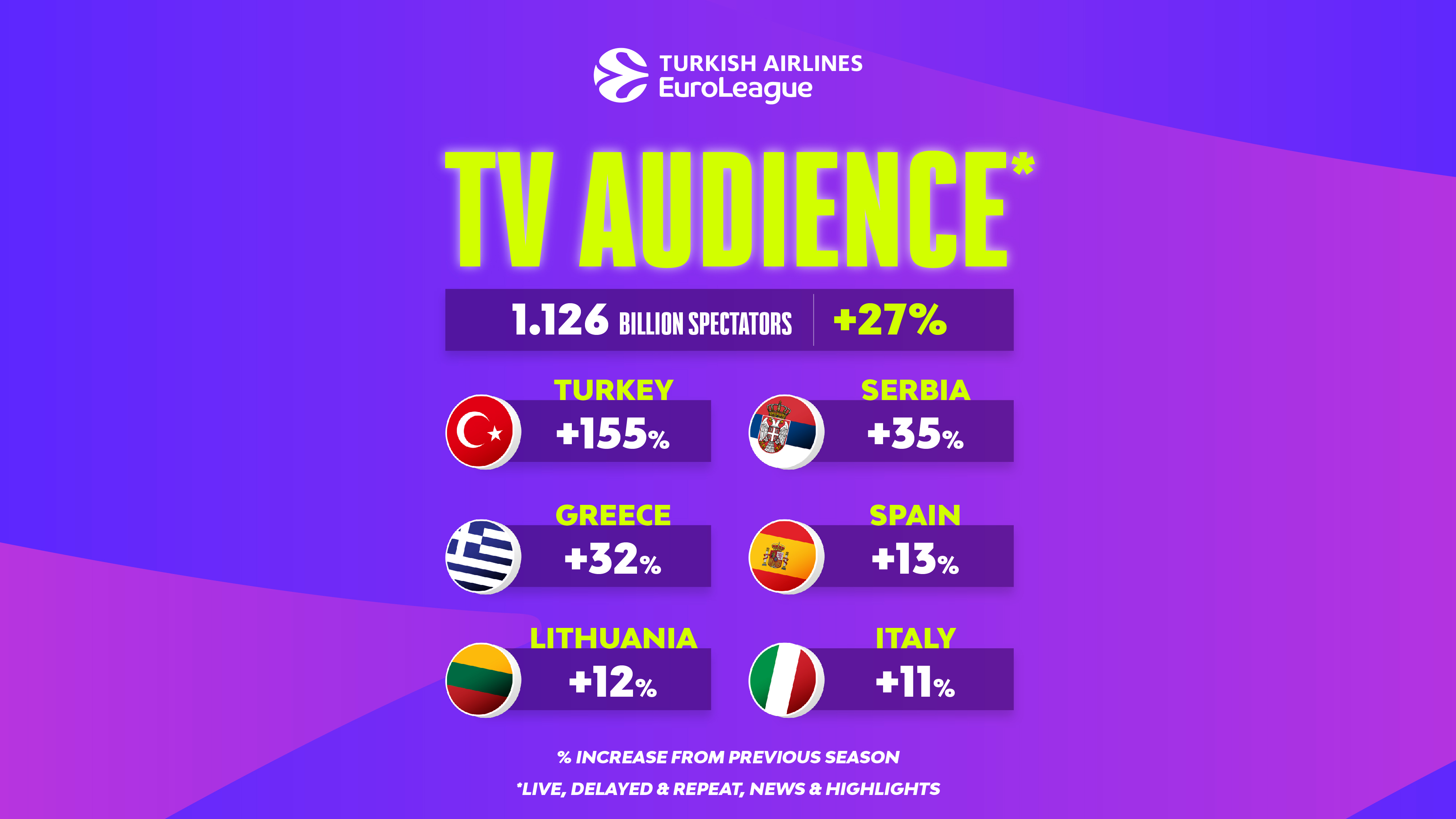 EUROLEAGUE BASKETBALL SCORING RECORD visual data 2