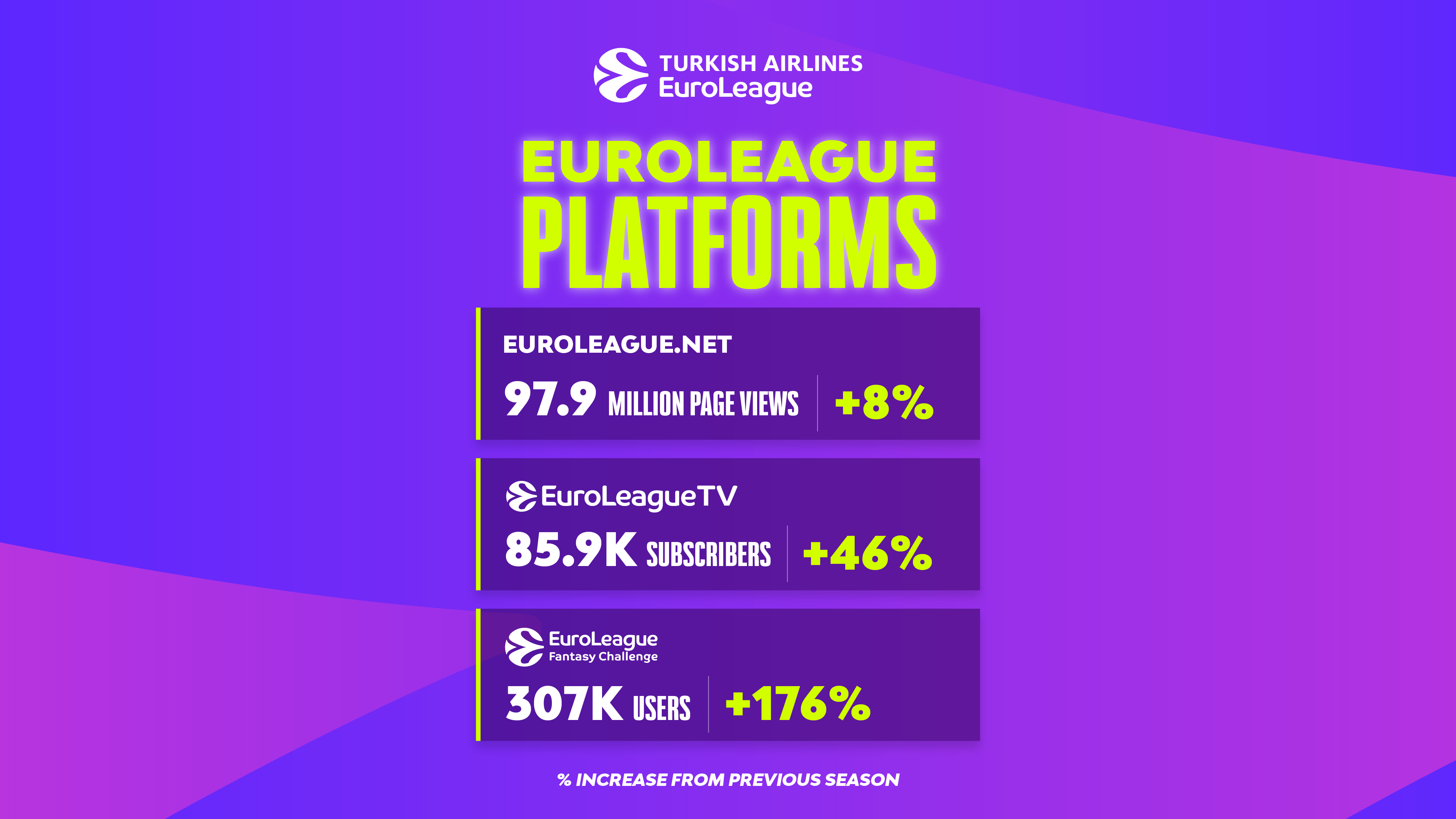 Euroleague Basketball achieves recordbreaking growth across all business metrics Sportando
